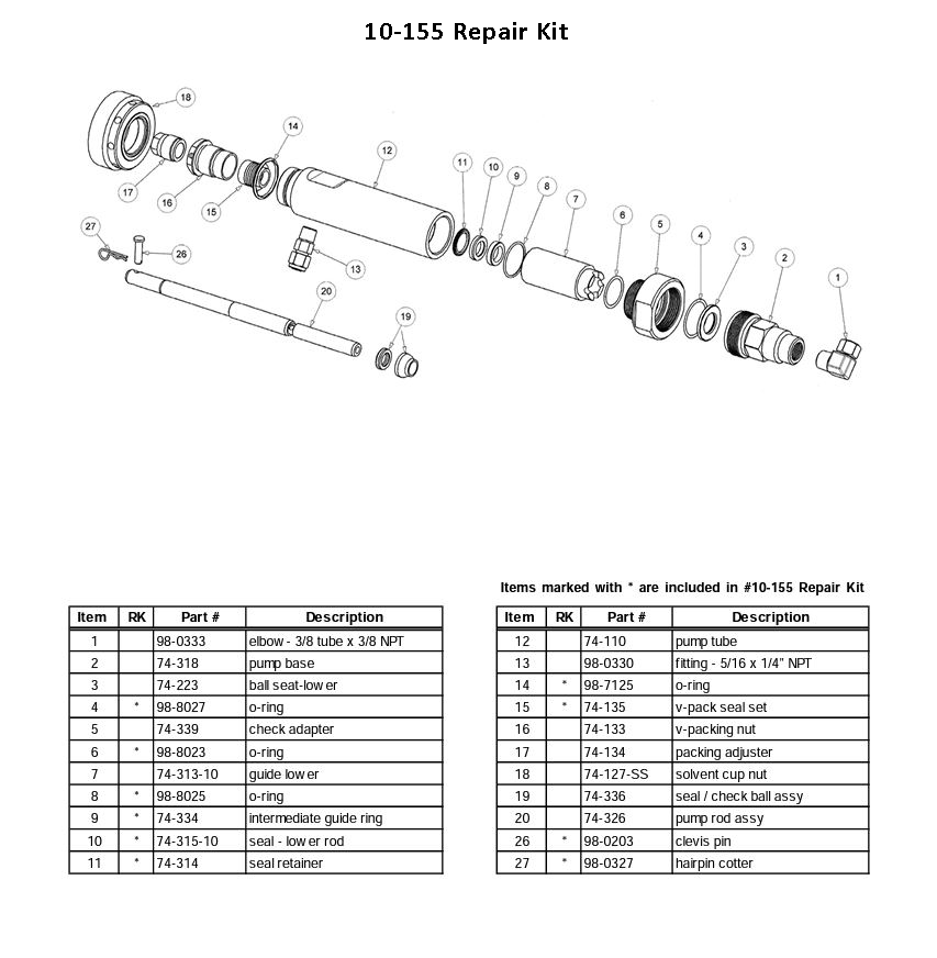 Revitalize Your Pumps with CATalyzer AAA 10:1 Catalyst Pump Packing Seal Repair Kit
