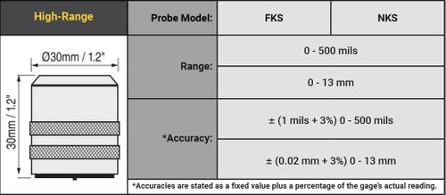 DeFelsko PosiTector 6000 High-Range Probes: Your Ultimate Coating Measurement Solution