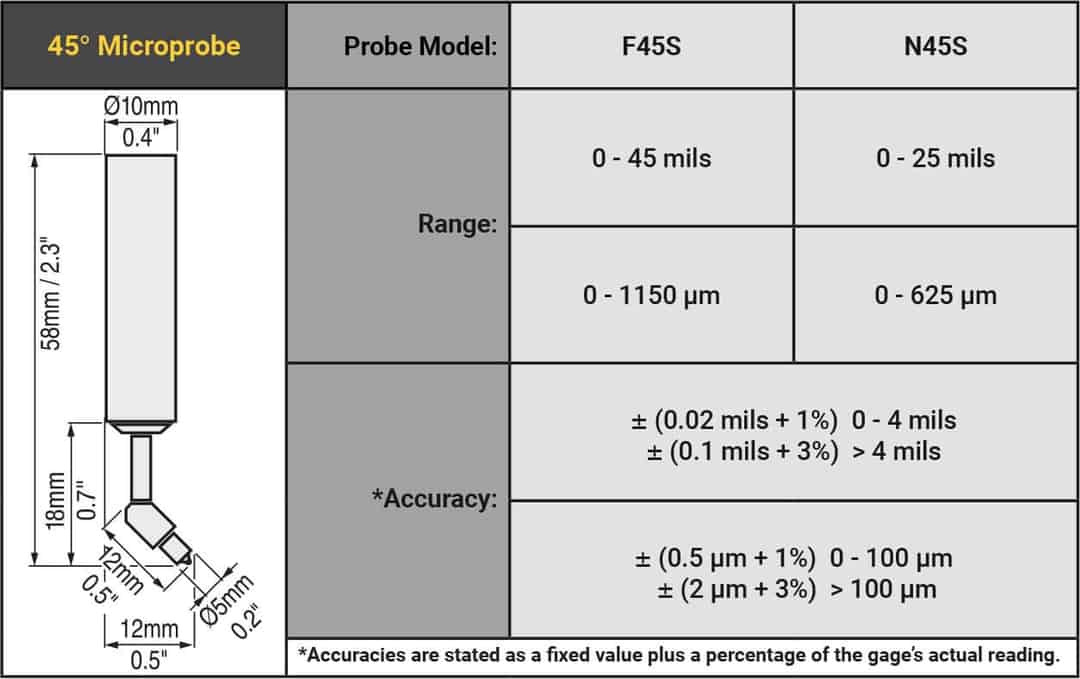 DeFelsko's Revolutionary Cabled 45° Microprobes for PosiTector 6000