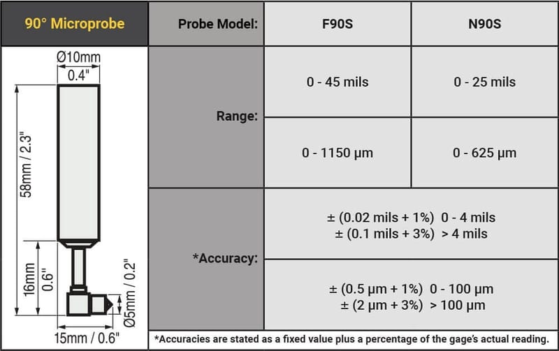 DeFelsko PosiTector 6000 Cabled 90° Microprobes - Precision Measuring Solution