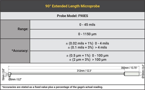 DeFelsko's Game-Changing 90° Cabled Extended Length Microprobe for PosiTector 6000