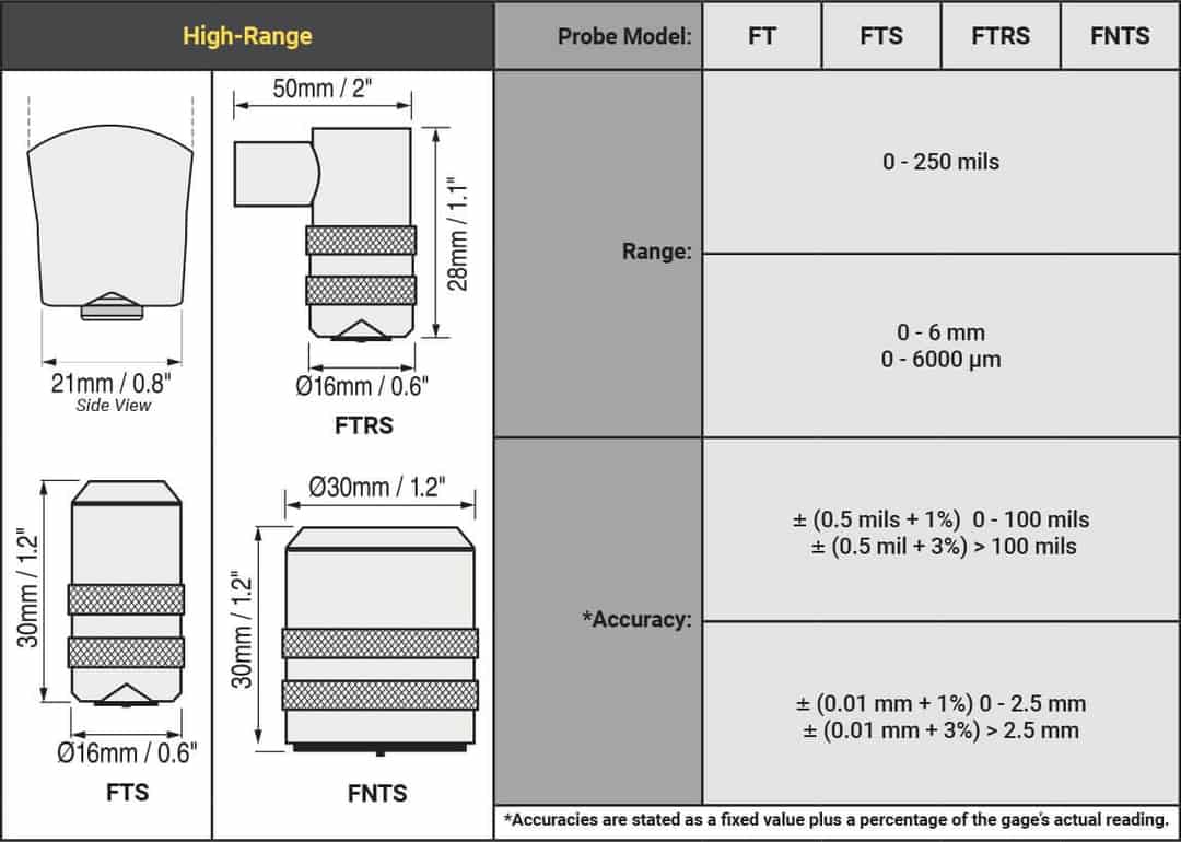 DeFelsko PosiTector 6000 High-Range Probes: Your Ultimate Coating Measurement Solution