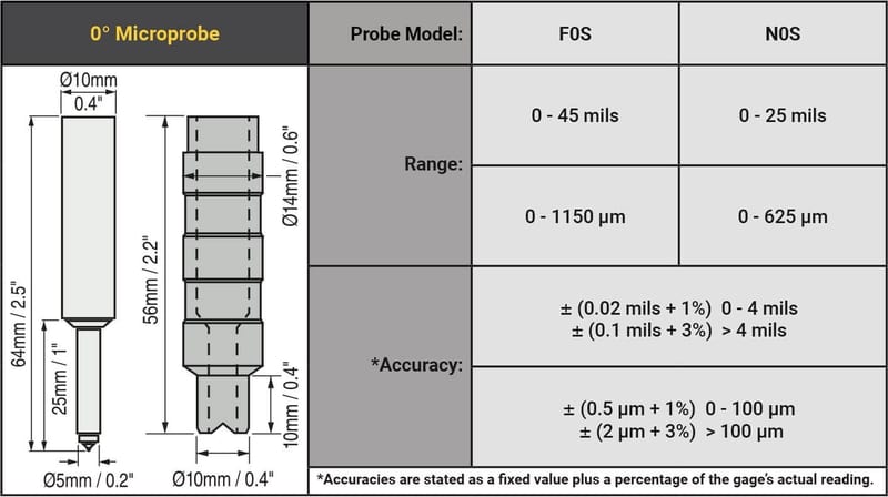 DeFelsko Cabled 0° Microprobes for PosiTector 6000 - Precision Measurement Solution