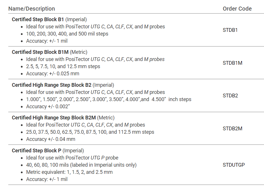 DeFelsko's Premium Certified Step Blocks