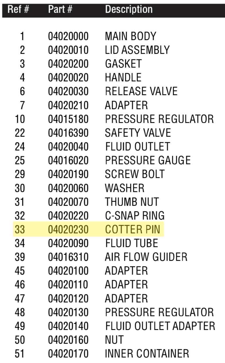 Amazing Cotter Pin for PET10 Pressure Pot
