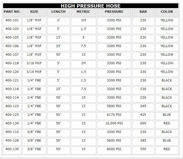 TriTech High-Pressure Airless Fluid Hose - The Ultimate Solution for Demanding Jobs