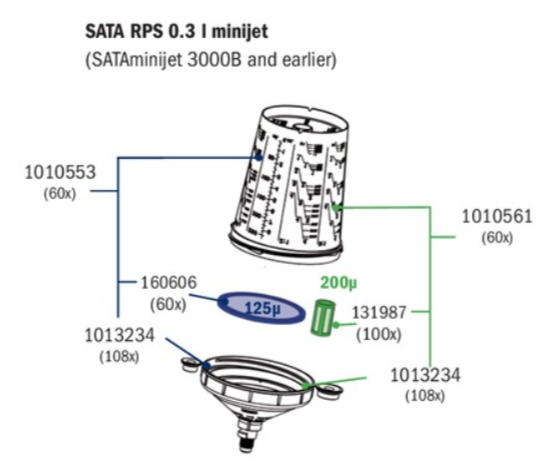 SATA RPS 0.3 L Minijet Cup System Spare Lids - 108 Pcs Pack