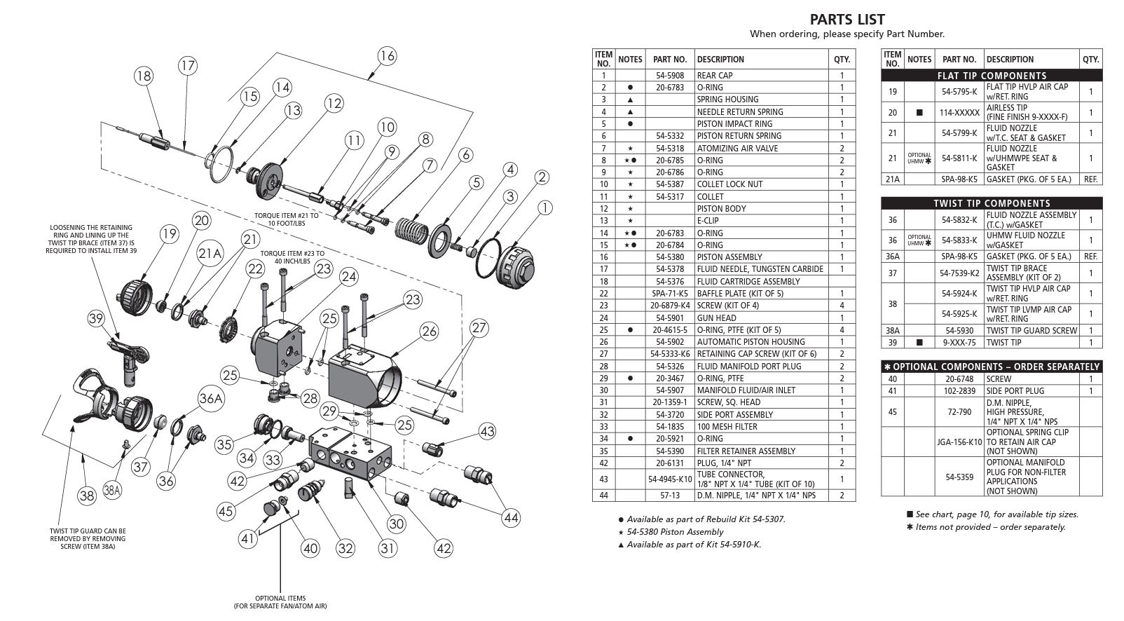 Carlisle Binks MAG II Wire Collet - An Essential Tool!